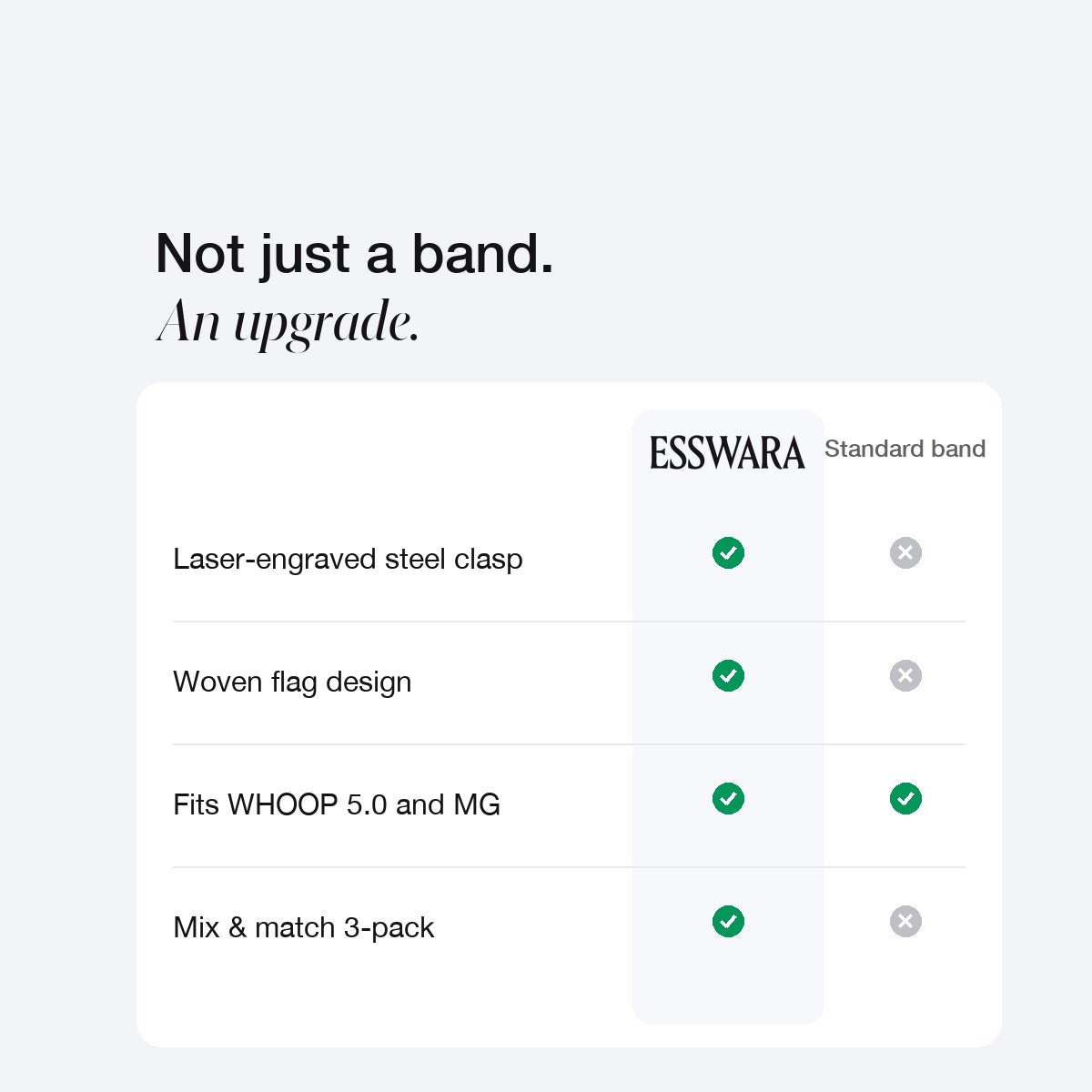 ESSWARA band compared with a standard band.