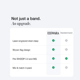 ESSWARA band compared with a standard band.